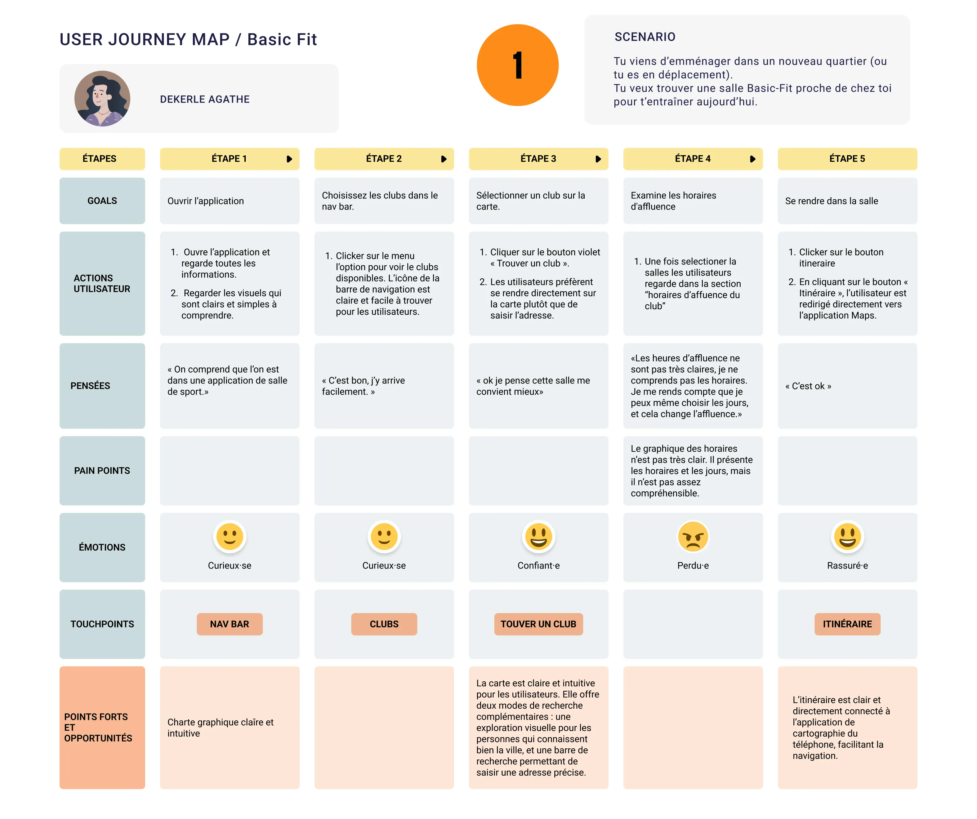 User Journey user 1 cherchant un entraînement bras sur Basic Fit