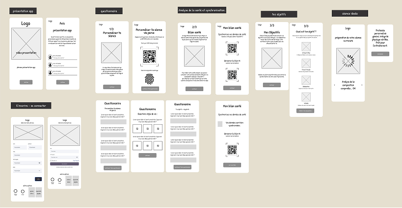 Wireframes du onboarding : présentation app, questionnaire, analyse santé et séance idéale