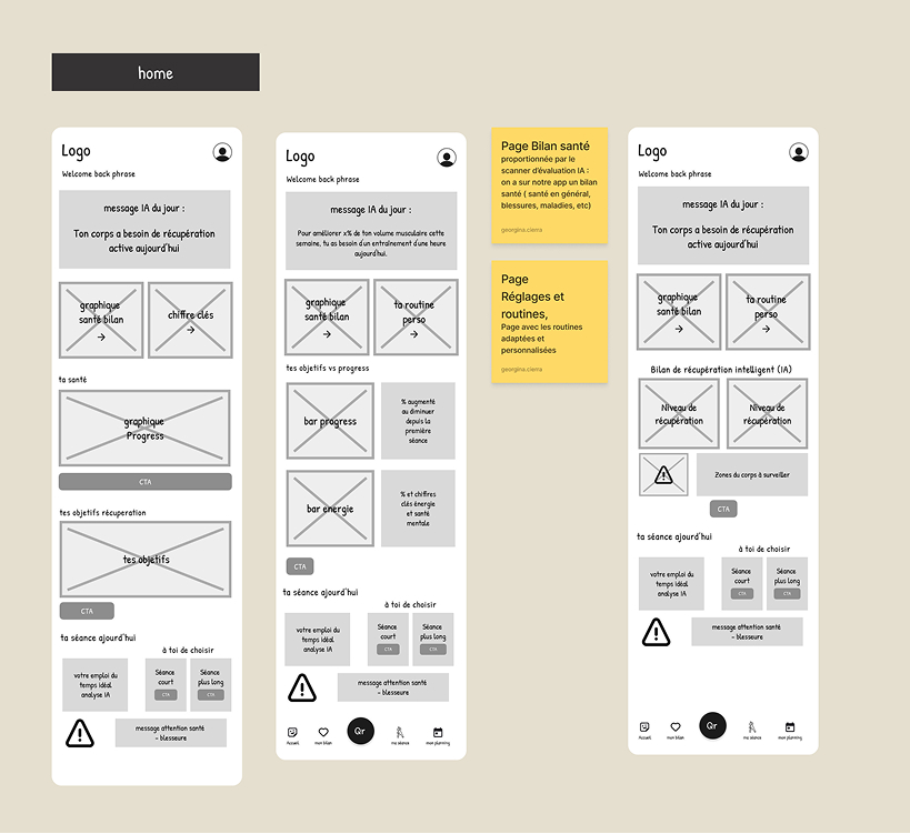 Wireframes de l'écran Home : message IA du jour, graphiques santé et séance du jour