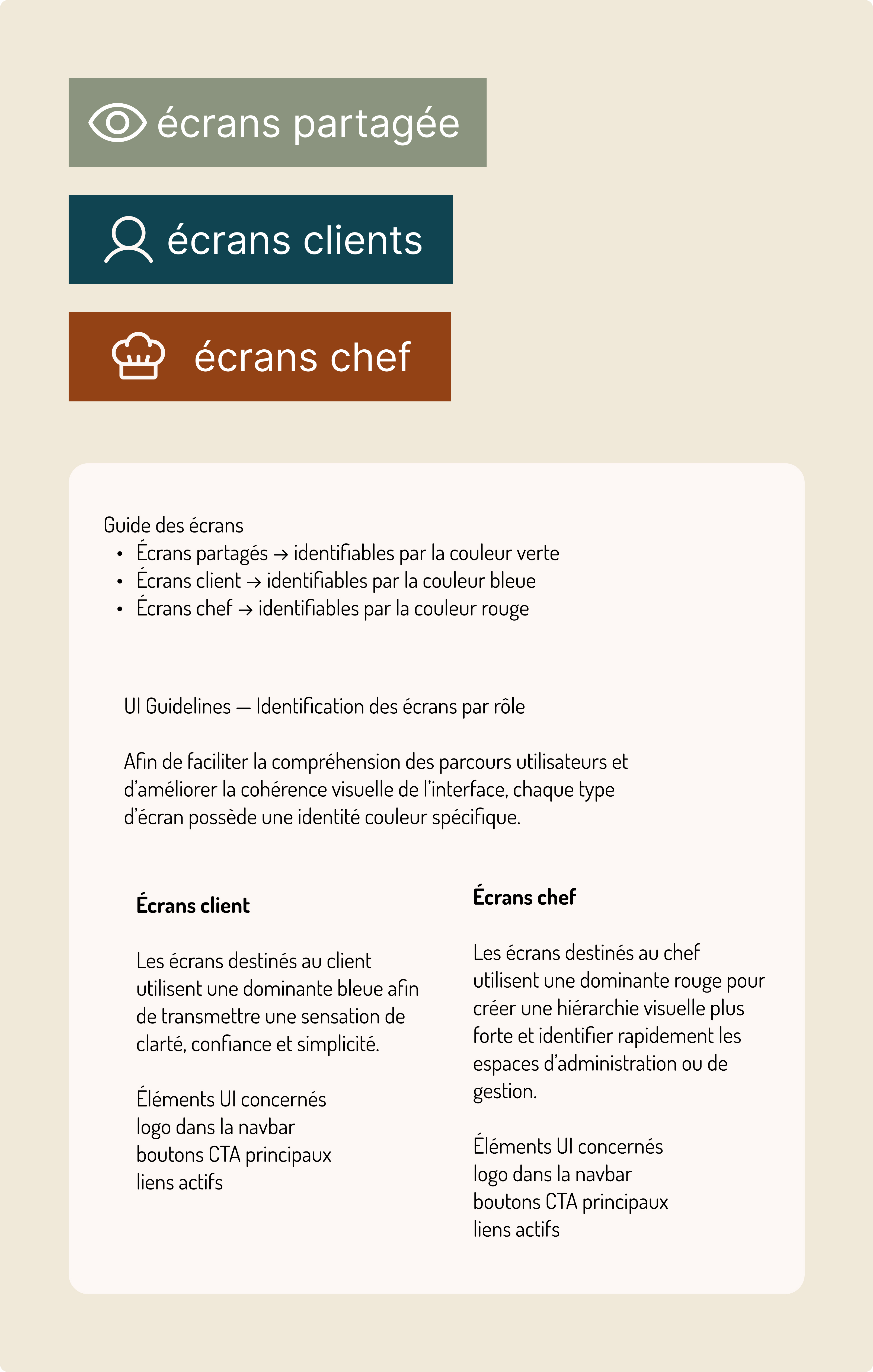 UI Guidelines Gustichef : code couleur par rôle — vert partagé, teal client, terracotta chef