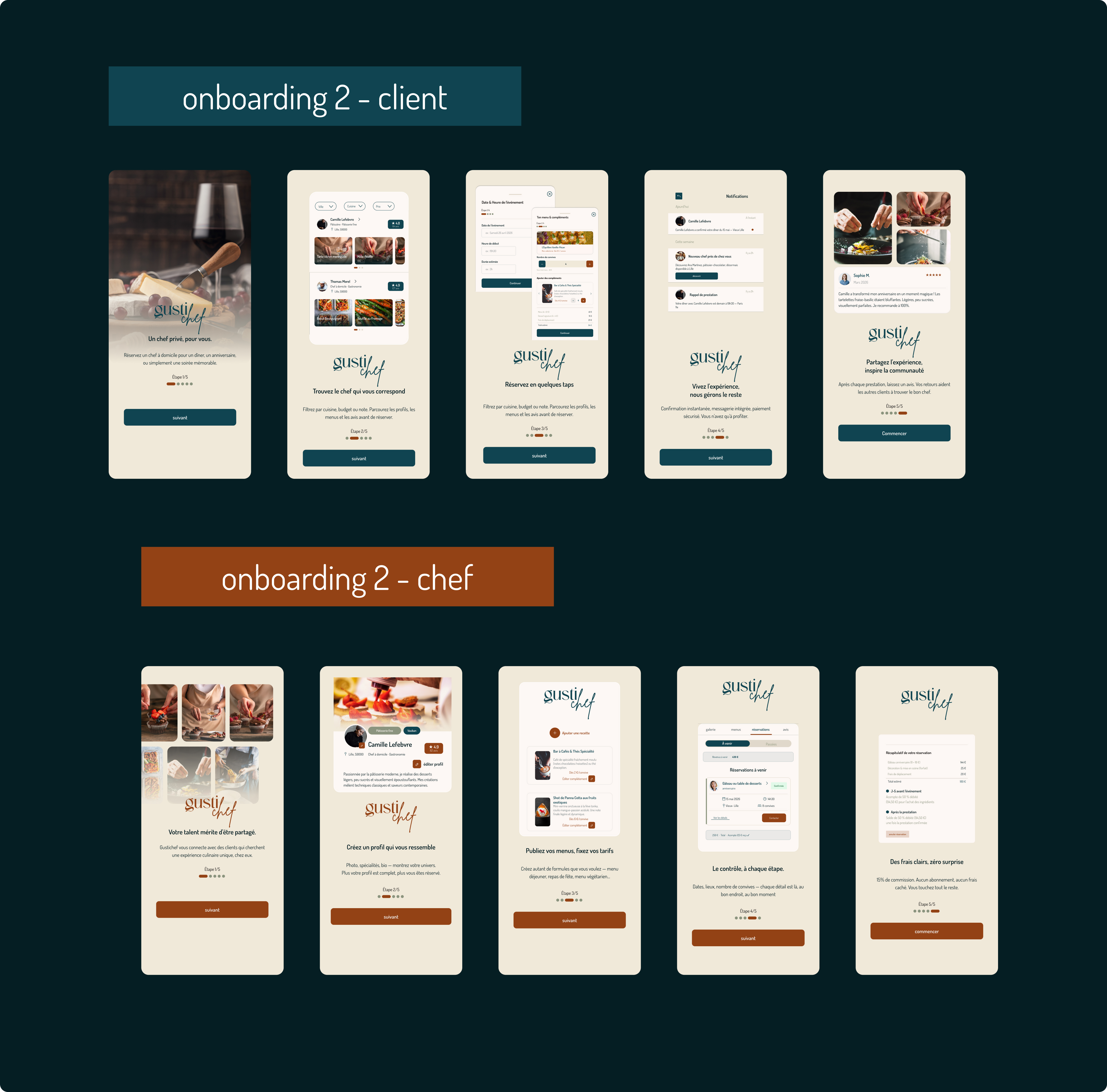 exemple écrans avec guidelin chef et client, parcours client en 5 étapes et parcours chef en 5 étapes